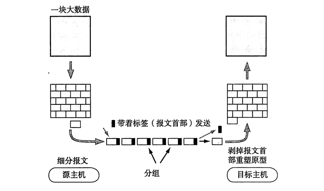 什么是网络、计算机网络?