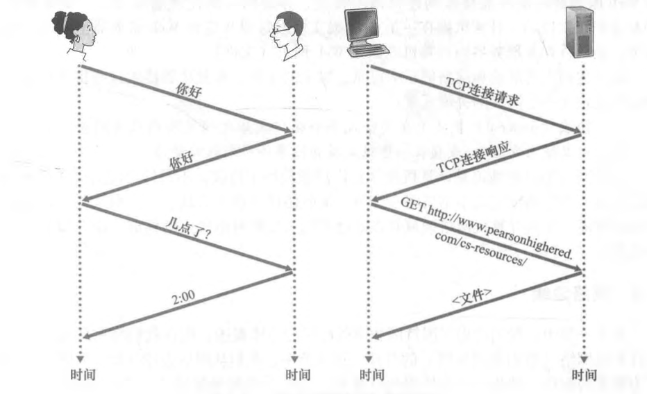 什么是网络、计算机网络?