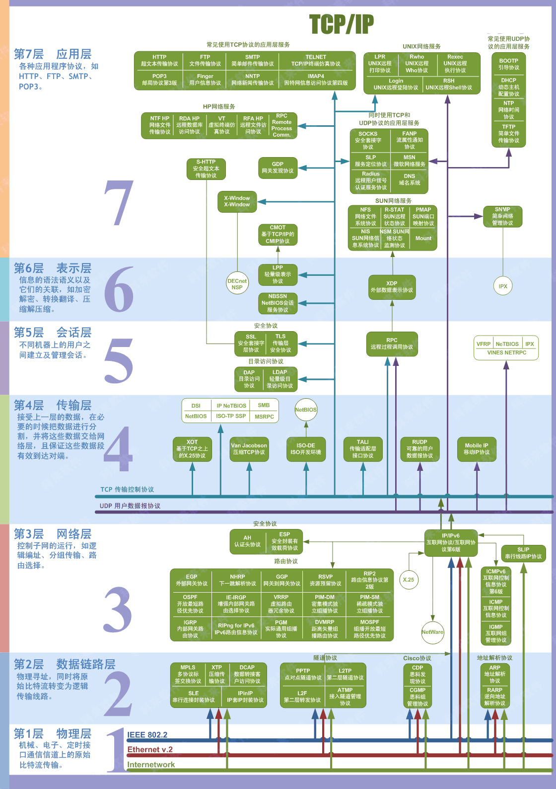 什么是网络、计算机网络?