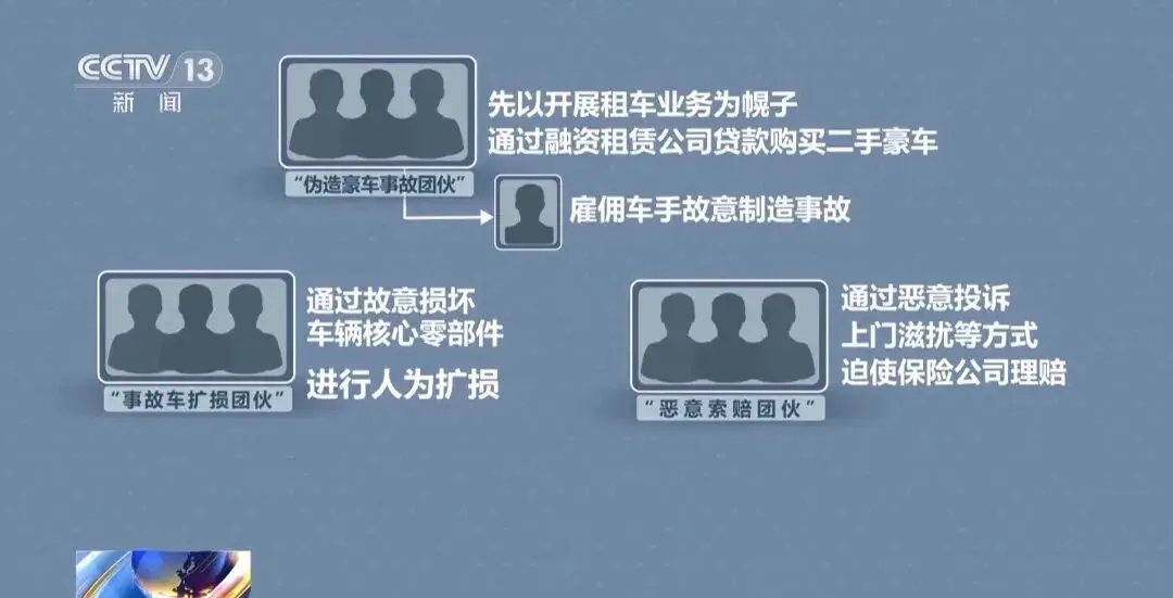 央视曝光“豪车碰瓷”特大骗保案