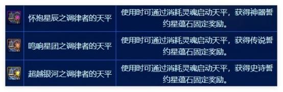 DNF游戏黑话一文看懂，周年庆版本扫盲