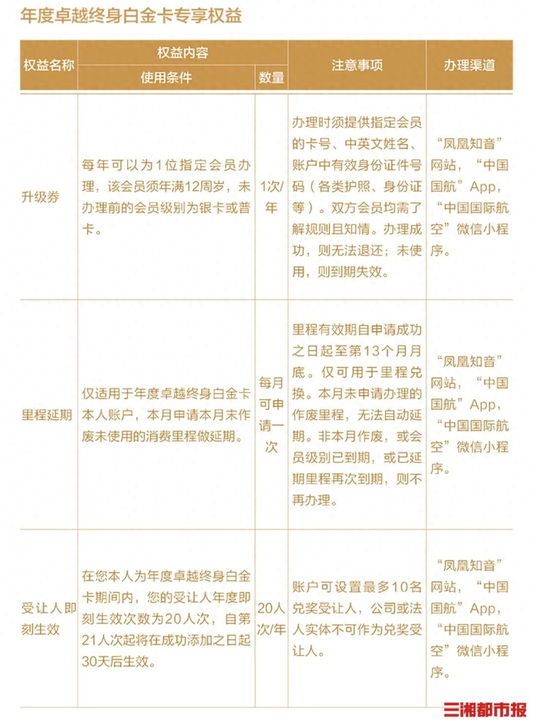 卓越白金卡还“难逃一劫”？航空公司会员卡究竟有啥用