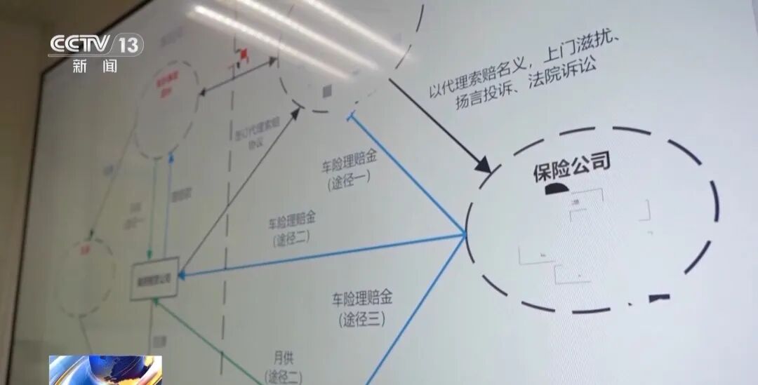 央视曝光豪车碰瓷特大骗保案：贷款买二手豪车雇“车手”专挑货车撞；汽修厂人为扩损，什么豪车都会拆；超80名嫌疑人落网，涉案金额上亿