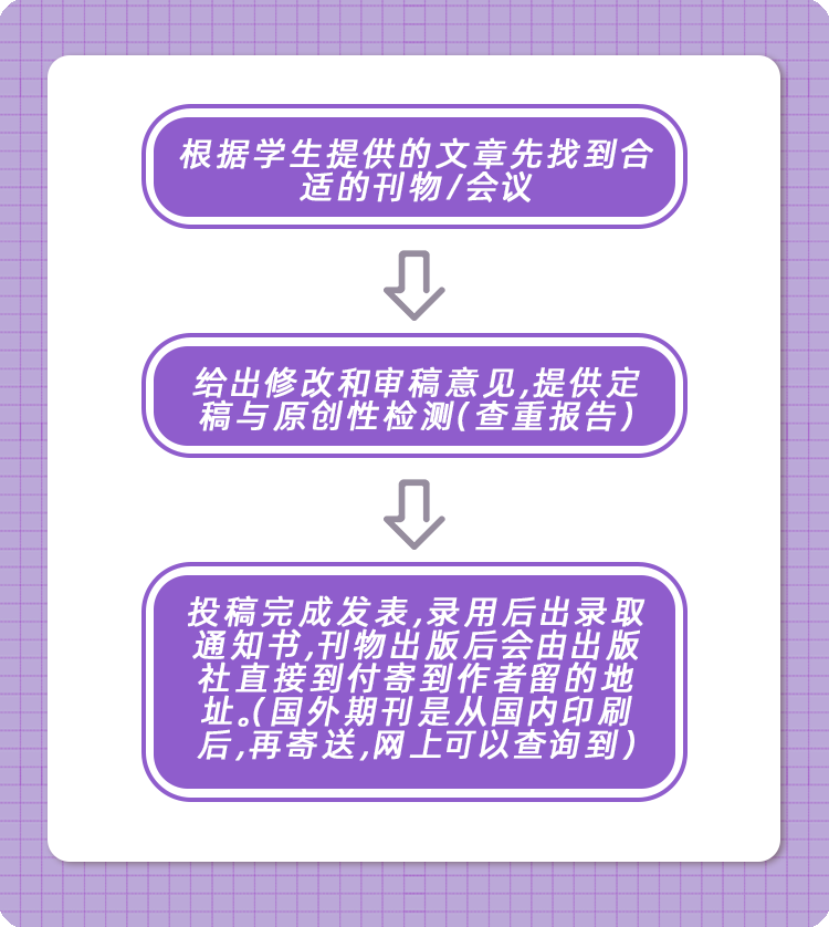 听说现在都开始卷论文发表了，为了留学申请05后能有多拼！