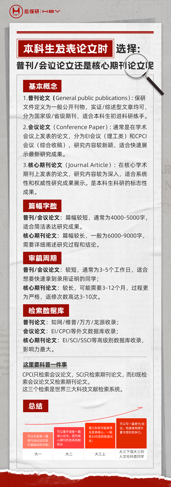保研核心竞争力中,核心期刊论文到底有多重要?