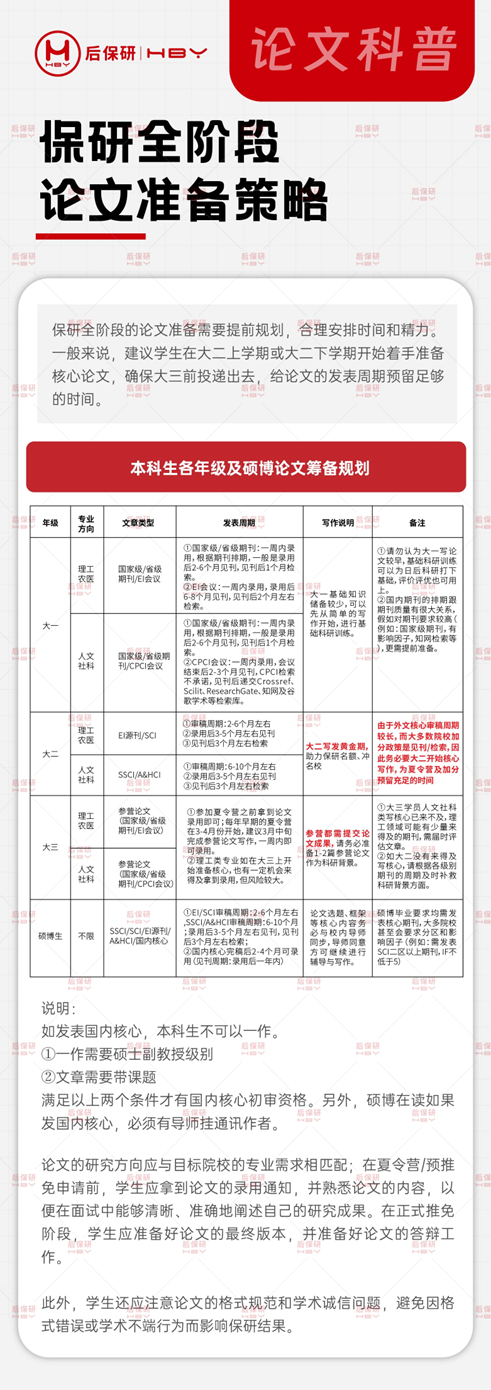 保研核心竞争力中,核心期刊论文到底有多重要?