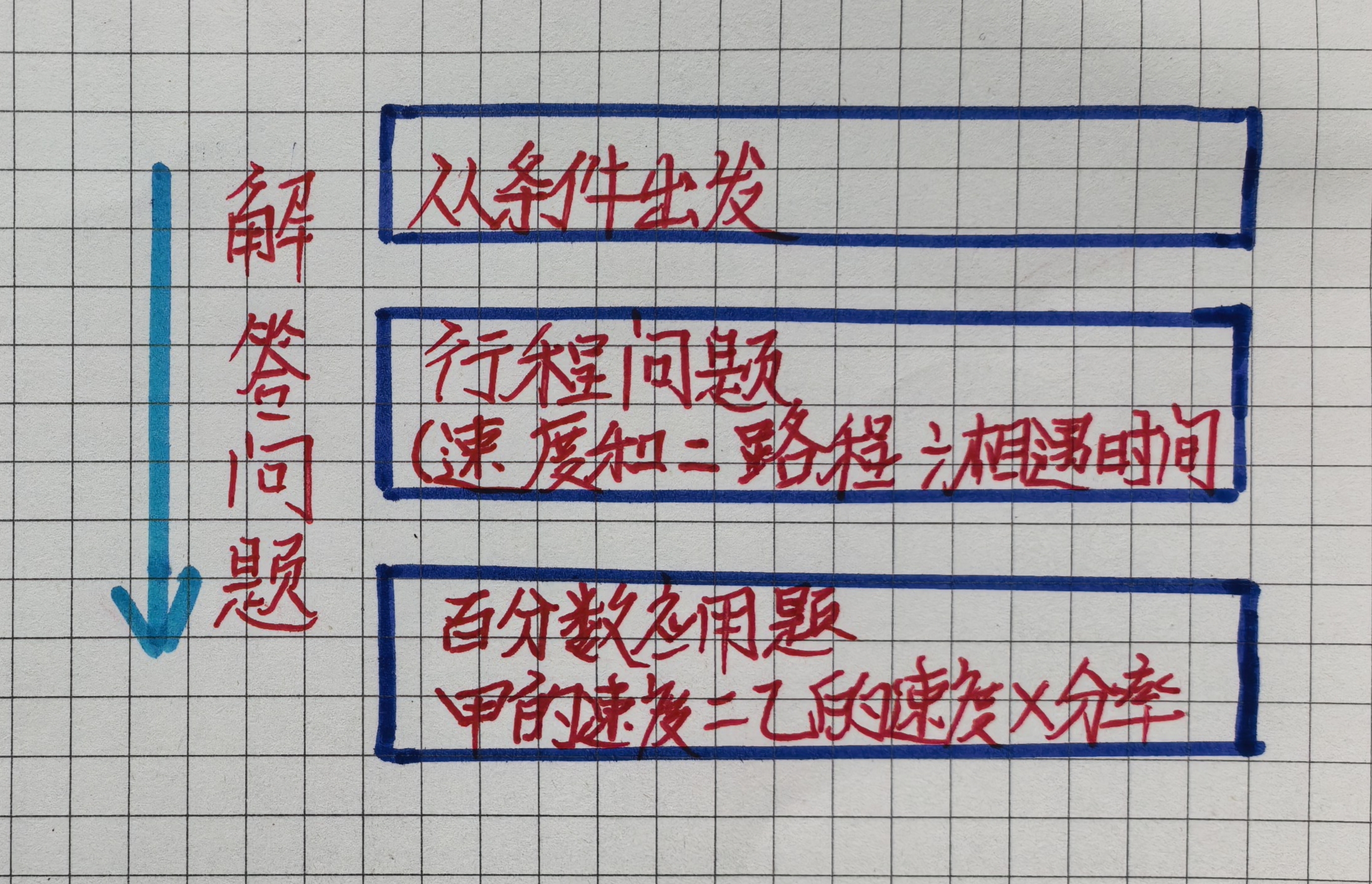 “结构+关系+避坑”审题法太实用，孩子数学成绩冲上90+