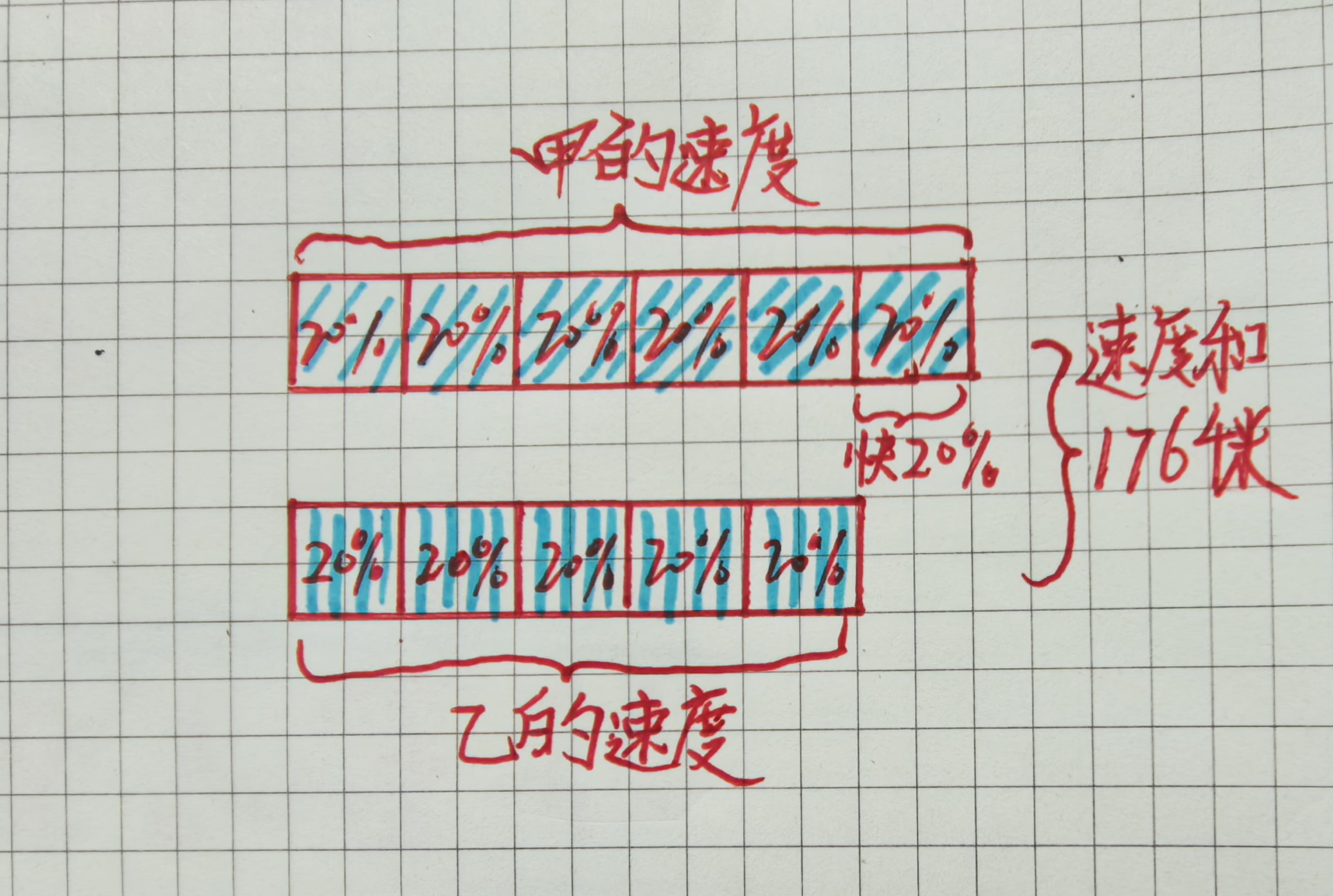 “结构+关系+避坑”审题法太实用，孩子数学成绩冲上90+
