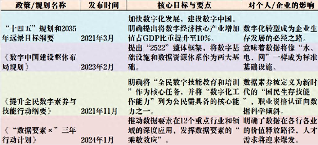 AI 浪潮下的生存与进阶: CDA数据分析师开启新时代职业生涯的钥匙
