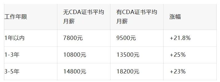 想做数据分析师，高考志愿别瞎报！这4个专业才是‘正规军’