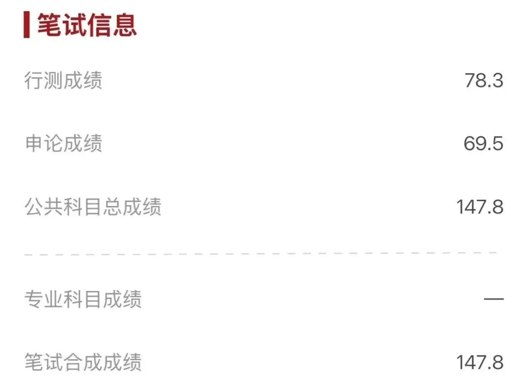 普通二本在职，报录比1:300：行测78分，我是这样做的
