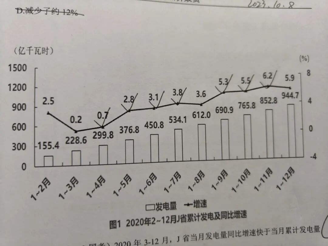 普通二本在职，报录比1:300：行测78分，我是这样做的