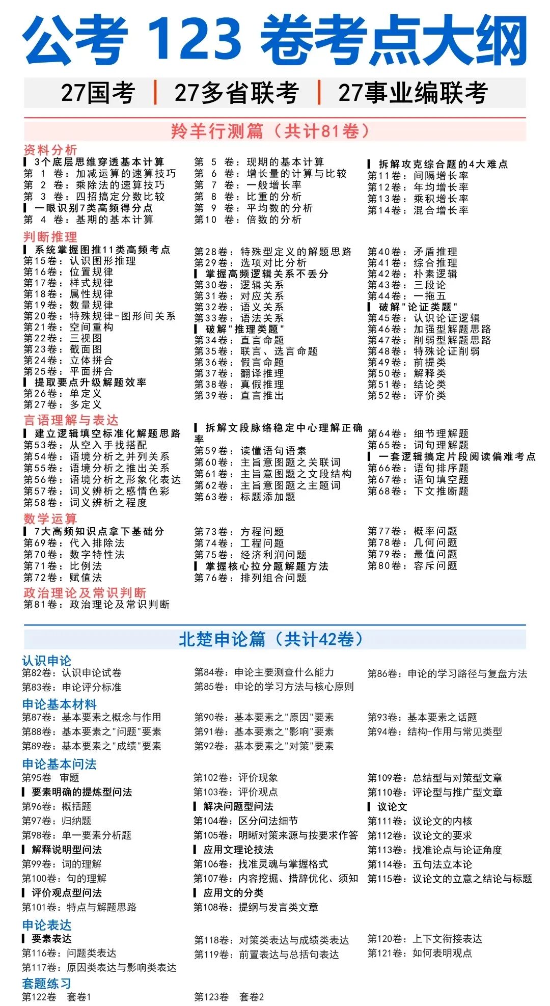 普通二本在职，报录比1:300：行测78分，我是这样做的