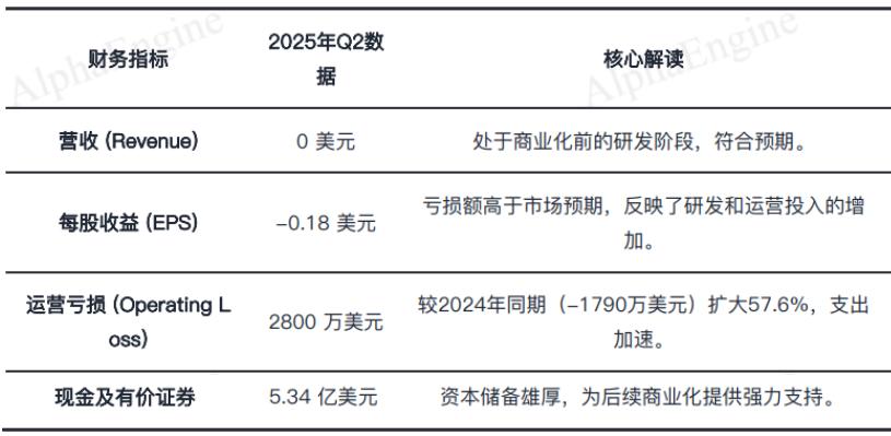 「一页纸」讲透美股公司之：OKLO，小型核反应堆龙头