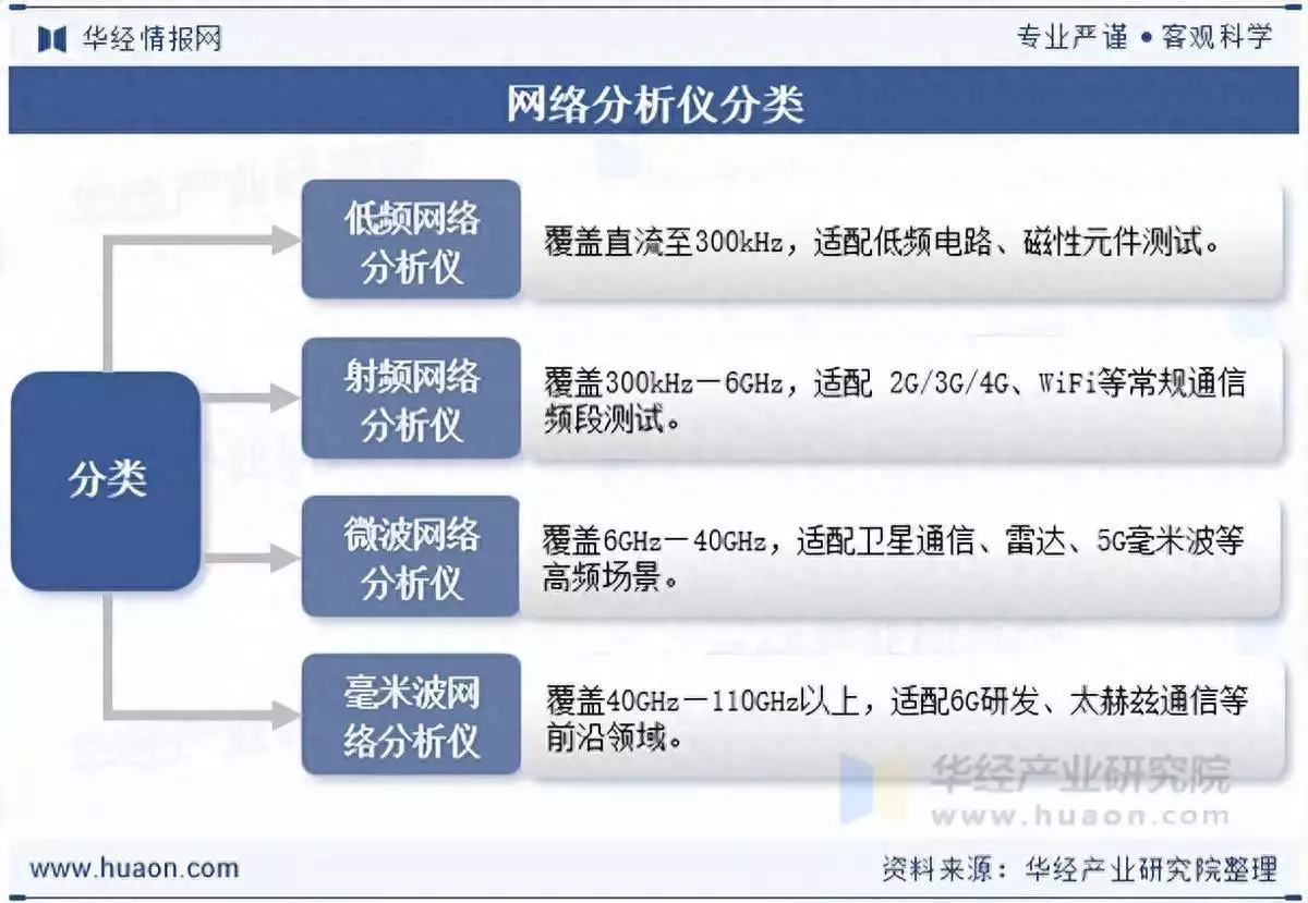 网络分析仪竞品调研方案：立足深度调研，规避盲目战略布局
