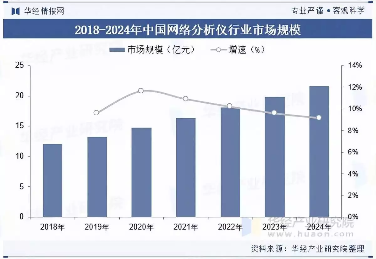 网络分析仪竞品调研方案：立足深度调研，规避盲目战略布局