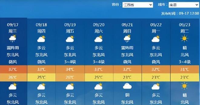 趋落！南昌年度高温日数已破或平多项史纪！冷空气正在逐渐渗透中