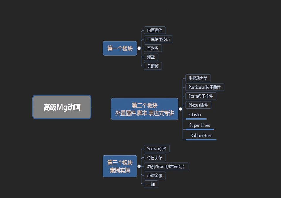想入行的影视后期小白应该先学哪款软件？