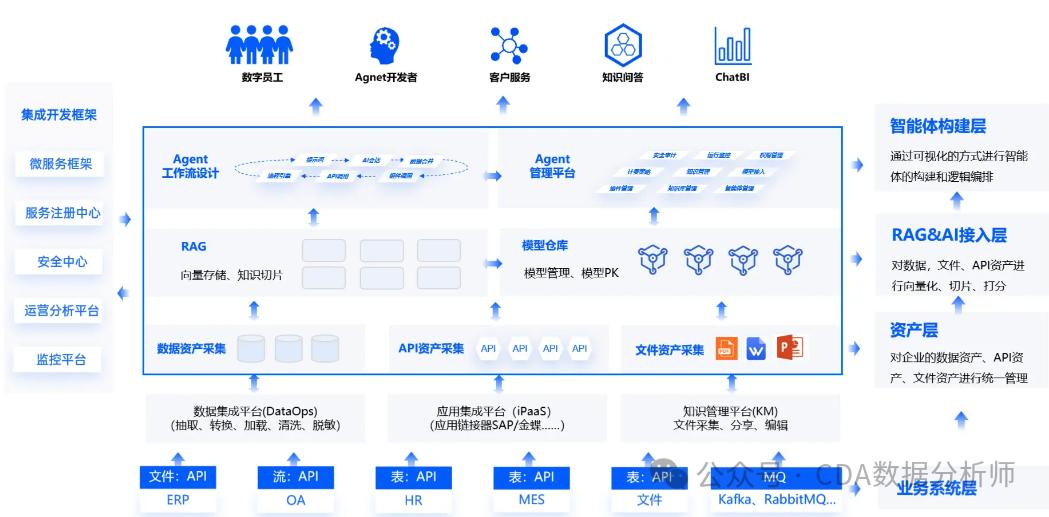 【CDA干货】还在手动分析数据？真正卷王之王竟是它！