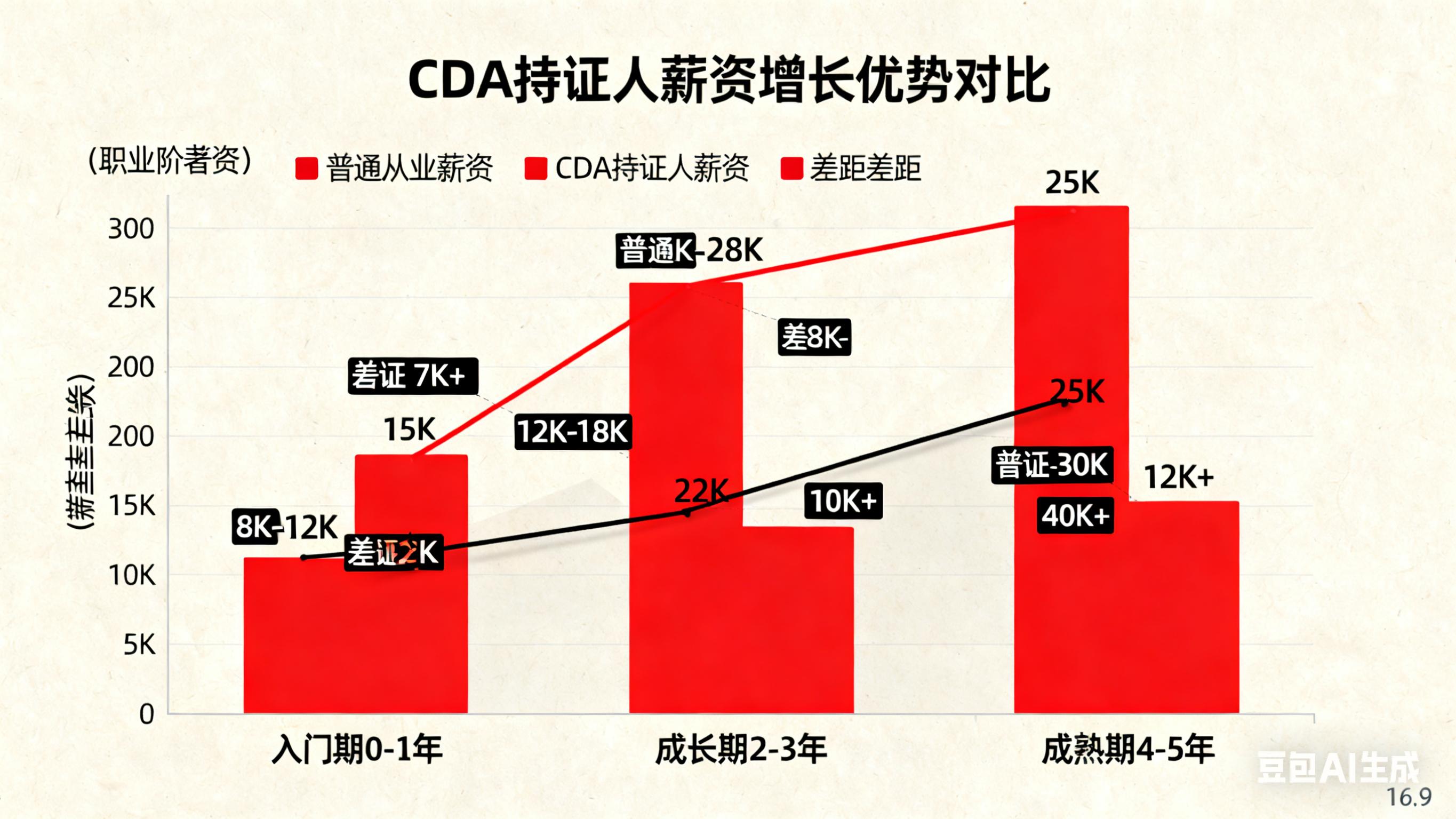 金融行业考CDA数据分析师证书：2026年职场黄金通行证