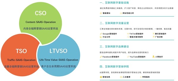 【全国重磅招商】丨丝路赞出海营销大师全国代理商火热招募中