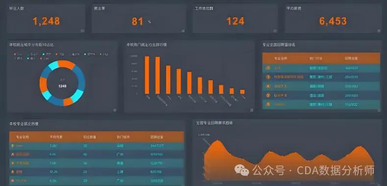 【CDA干货】如何用AI快速完成数据分析？掌握这些提示词就够了！