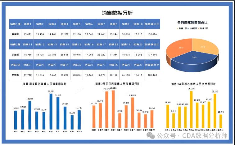 【CDA干货】如何用AI快速完成数据分析？掌握这些提示词就够了！