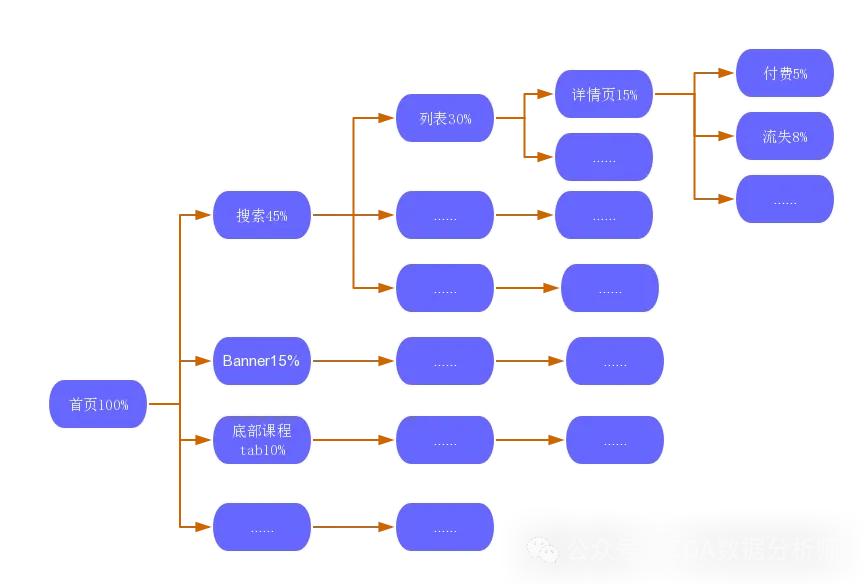 【CDA干货】如何用AI快速完成数据分析？掌握这些提示词就够了！