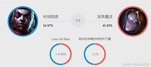 LOL团战分推都给力 艾克暴力流玩法详解