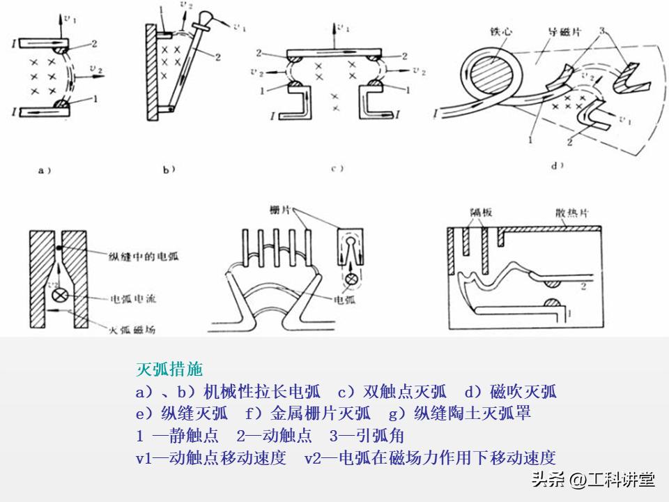 5类核心低压电器+7种控制线路，吃透继电器接触器技术