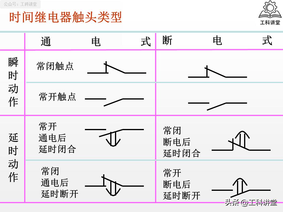 5类核心低压电器+7种控制线路，吃透继电器接触器技术