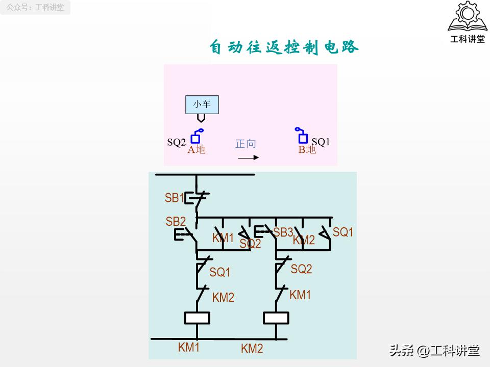 5类核心低压电器+7种控制线路，吃透继电器接触器技术