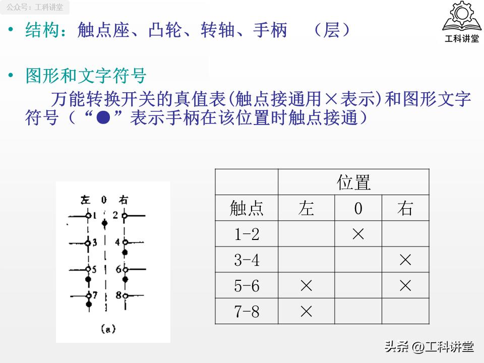 5类核心低压电器+7种控制线路，吃透继电器接触器技术