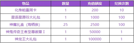 《神鬼传奇》下周例行维护公告 | 神鬼传奇王者至尊徽章限时返场!亚特兰蒂斯防线限时掉落等多项内容抢先看!