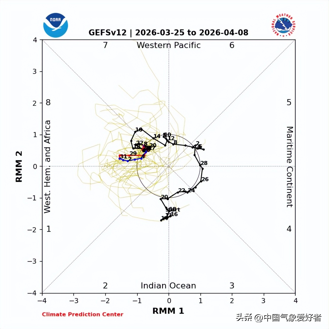 全球海温翘到爆表,大范围海洋热浪或来!分析:珊瑚或大面积遭殃