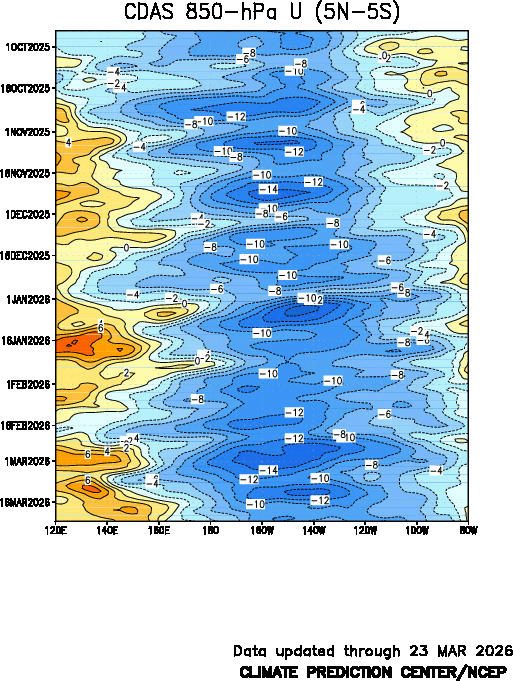 全球海温翘到爆表,大范围海洋热浪或来!分析:珊瑚或大面积遭殃