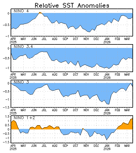 全球海温翘到爆表,大范围海洋热浪或来!分析:珊瑚或大面积遭殃