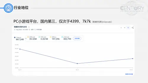 TOP级小游戏免费玩平台各展所长：焕新轻量化娱乐休闲新方式