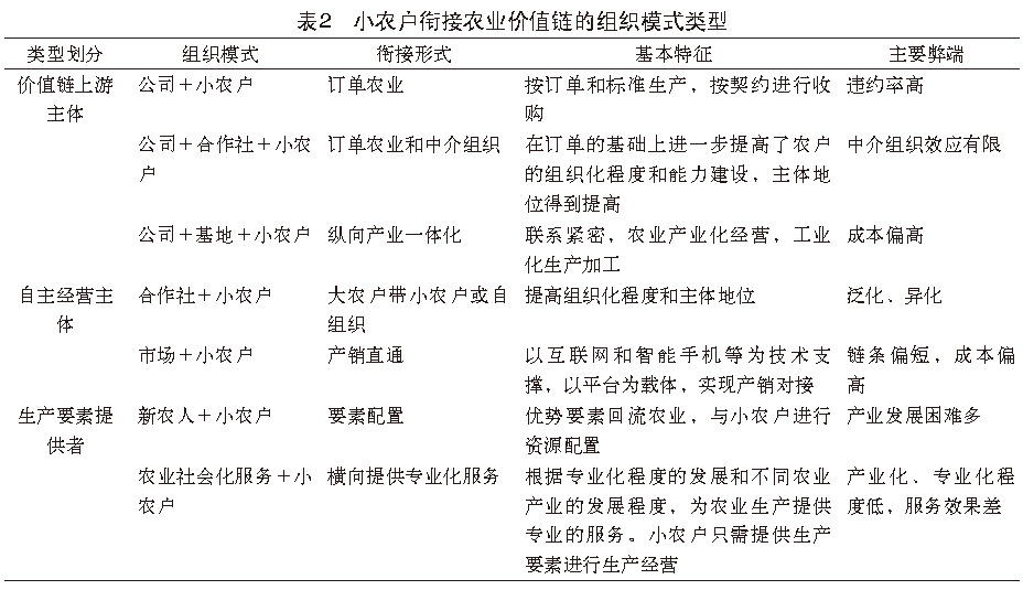 深度解析||小农户与现代农业的衔接桥梁——农业价值链的构建