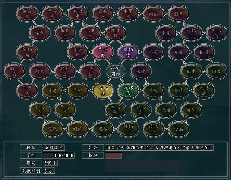 三国志11：最容易开局的小势力？2S级猛将，1屯田神技，4将长沙开局