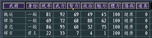 三国志11：最容易开局的小势力？2S级猛将，1屯田神技，4将长沙开局