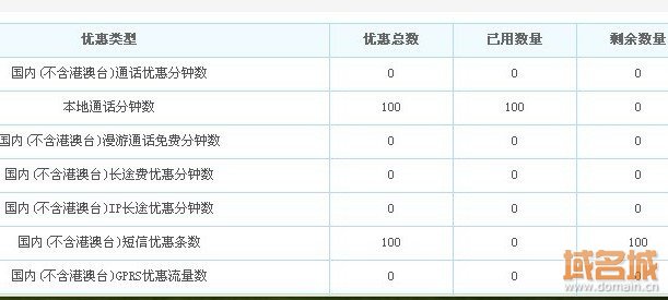 中国移动被曝“0元可充100条短信” 总部未回应