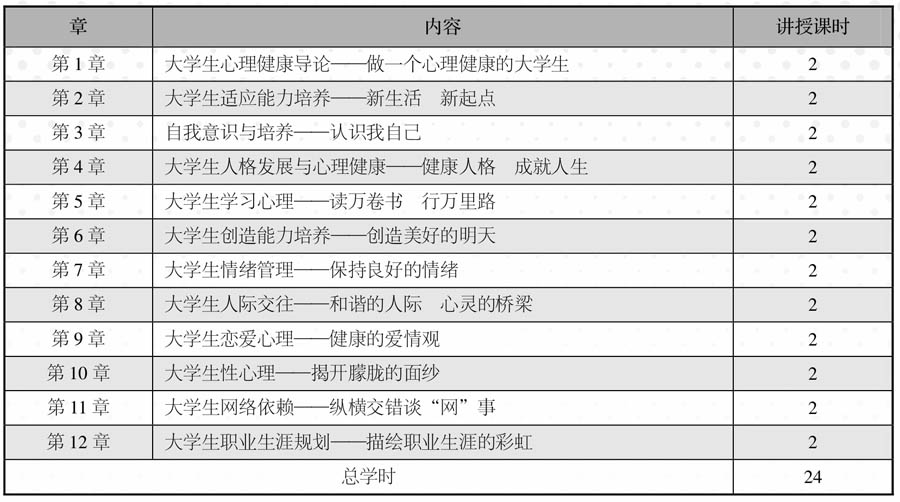 大学生心理健康教育(微课版)