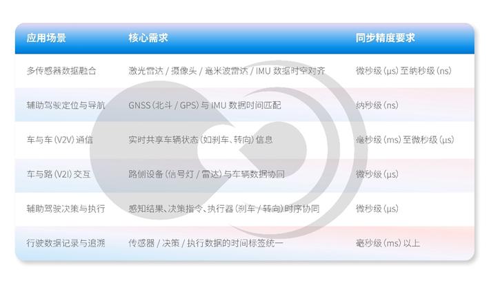 黑芝麻智能跨域时间同步技术：消除多域计算单元的时钟信任鸿沟