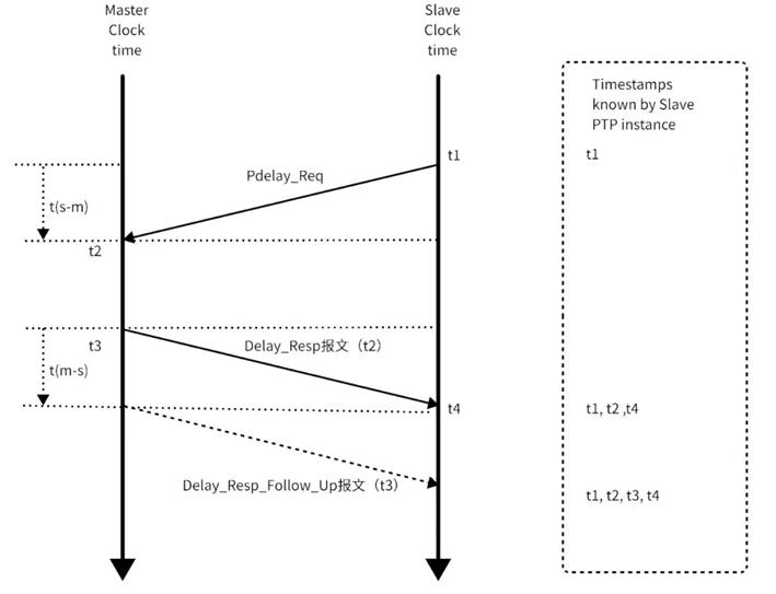 黑芝麻智能跨域时间同步技术：消除多域计算单元的时钟信任鸿沟