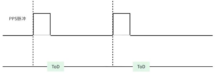 黑芝麻智能跨域时间同步技术：消除多域计算单元的时钟信任鸿沟