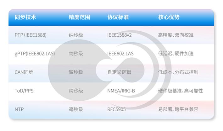 黑芝麻智能跨域时间同步技术：消除多域计算单元的时钟信任鸿沟